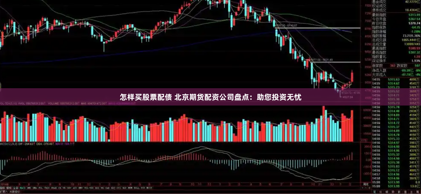 怎样买股票配债 北京期货配资公司盘点：助您投资无忧