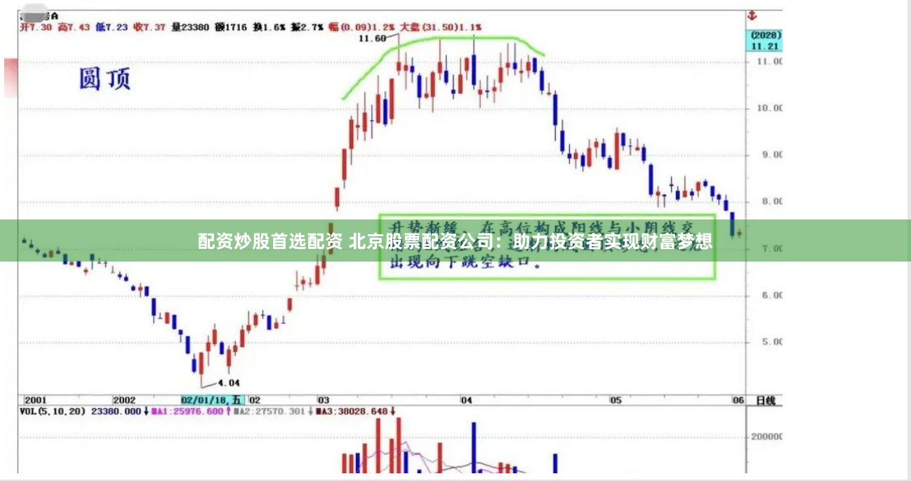 配资炒股首选配资 北京股票配资公司：助力投资者实现财富梦想