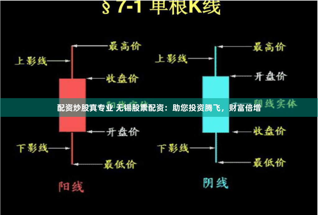 配资炒股真专业 无锡股票配资：助您投资腾飞，财富倍增