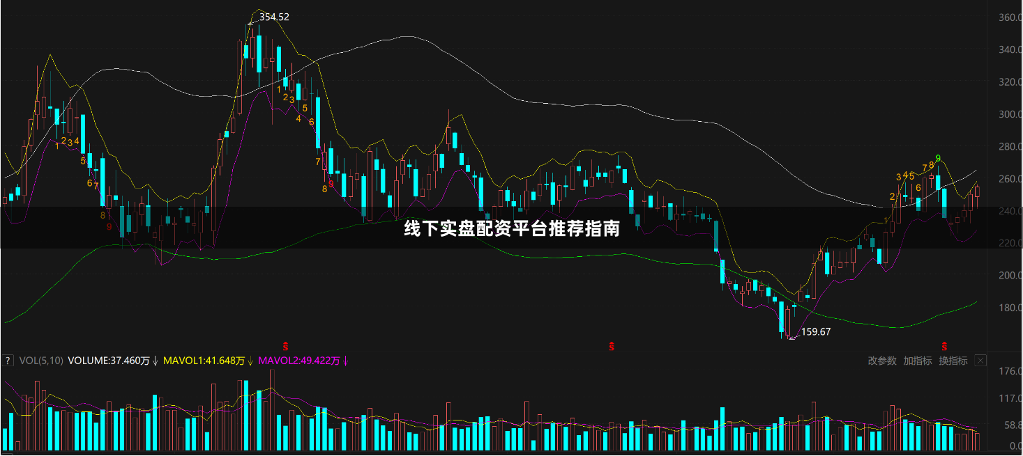 线下实盘配资平台推荐指南