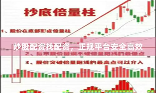 炒股配资找配资，正规平台安全高效