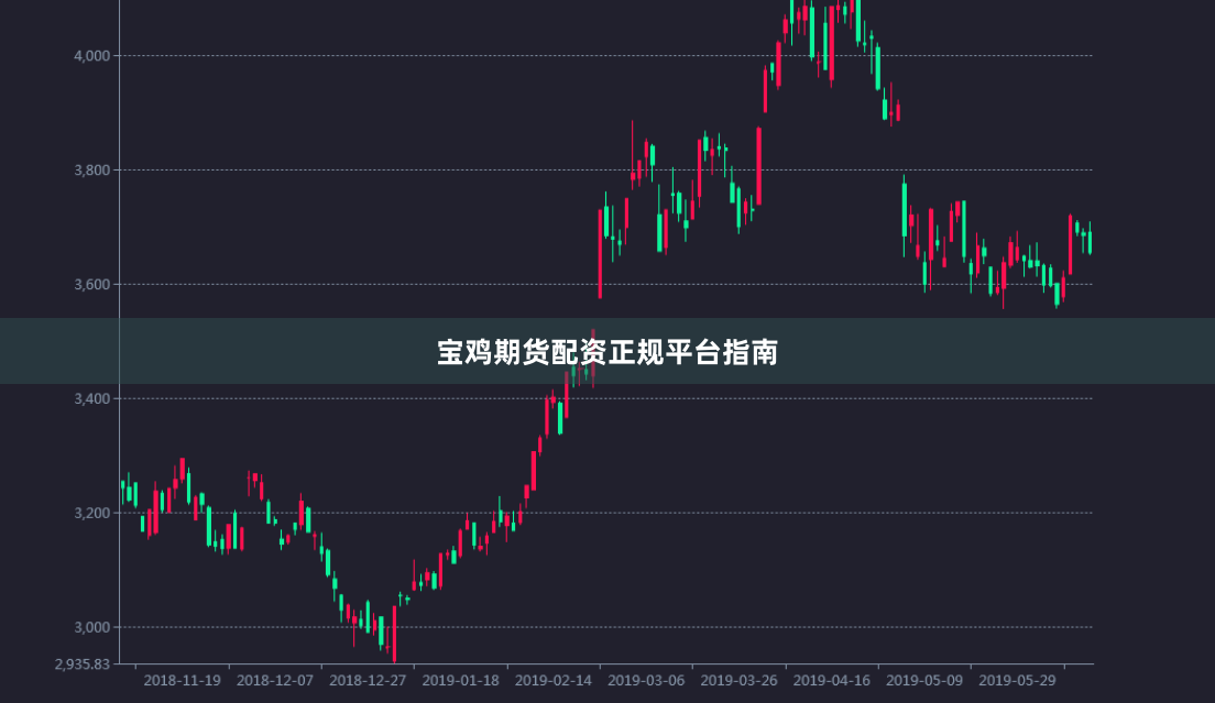 宝鸡期货配资正规平台指南