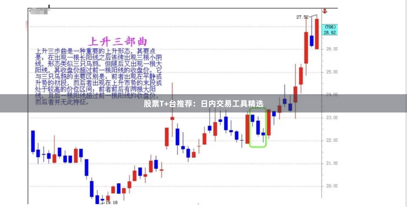 股票T+台推荐:日内交易工具精选
