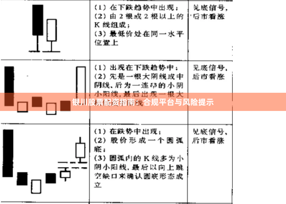 银川股票配资指南：合规平台与风险提示