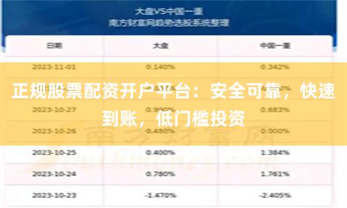 正规股票配资开户平台：安全可靠，快速到账，低门槛投资