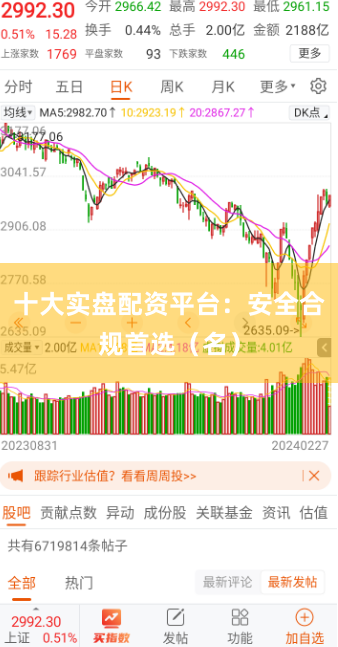 十大实盘配资平台：安全合规首选（名）