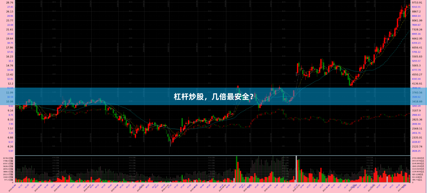 杠杆炒股，几倍最安全？